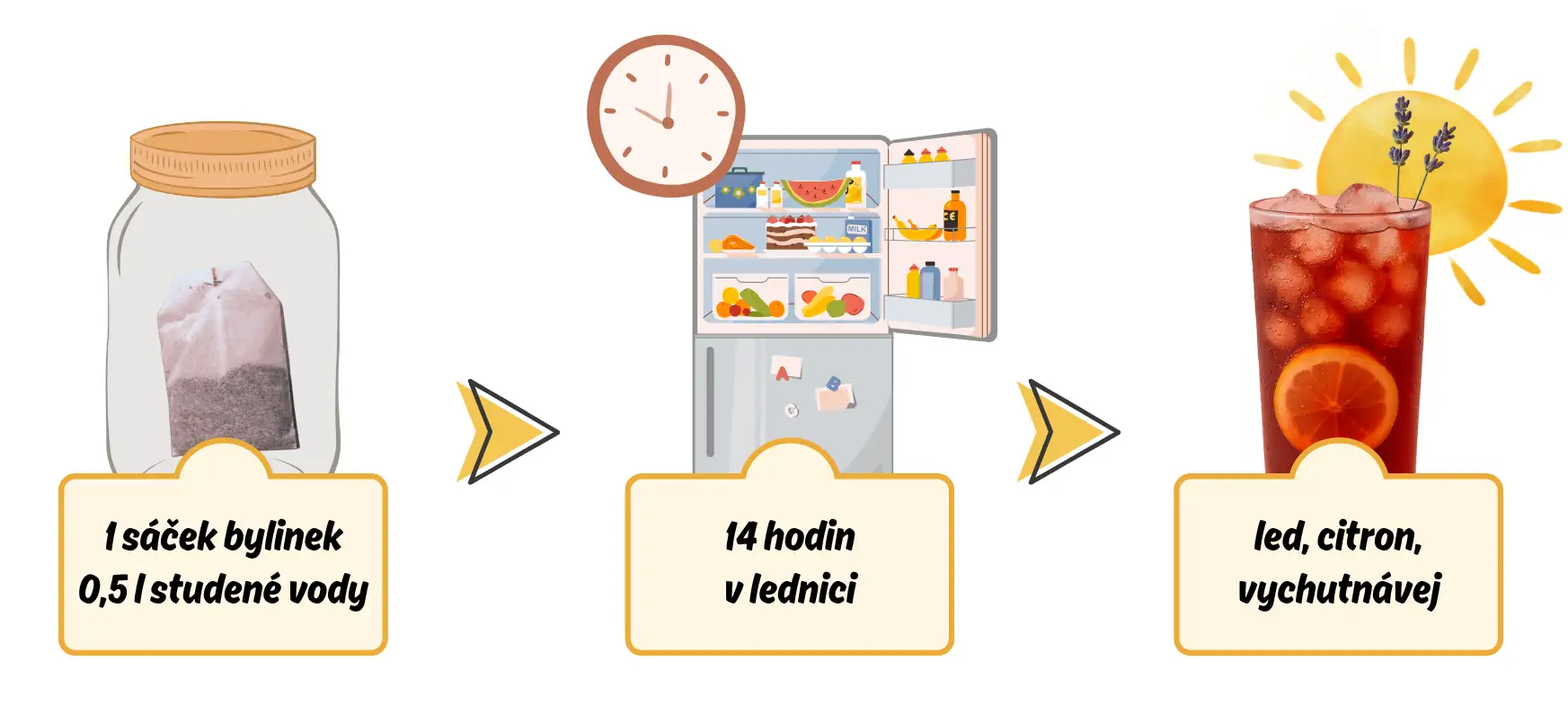 Postup přípravy ledového ibiškového čaje